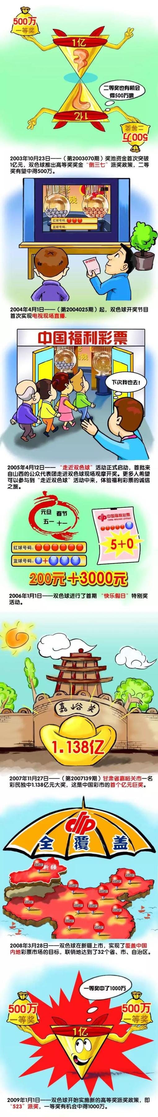 淘汰赛中向前迈进将为拜仁带来更多奖金。